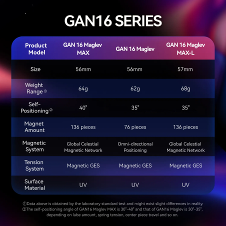 Cube Gan16 Maglev UV