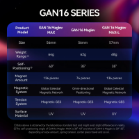 Cube Gan16 Maglev UV